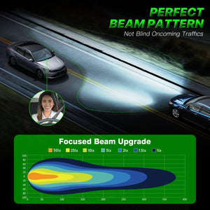 FATEEYE F11 series same as halogen h4  h7 led headlight bulbs 70W 20000lumen led headlights