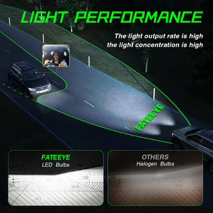 FATEEYE F13 120W 22000Lumens 6500K COOL WHITE HIGH QUALITY PROJECTOR LENS LED HEADLIGHTS BULBS