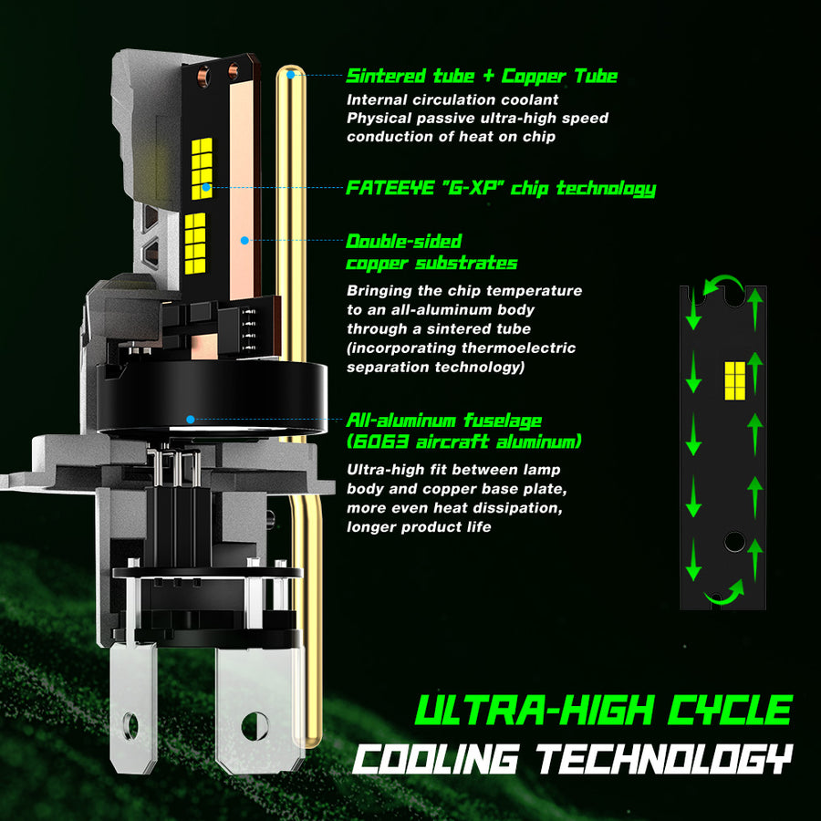 FATEEYE F5 Series Wireless | 9005 H4 H7 H11 LED Bulbs Perfect Beam 80W 22000LM 6500K White | 2 Bullbs