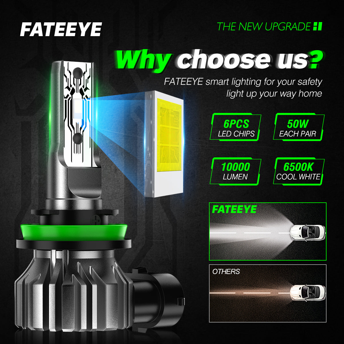 FATEEYE A700-F1-H11 50W 10000LUMENS 6500K COOL WHITE HIGH QUALITY LED