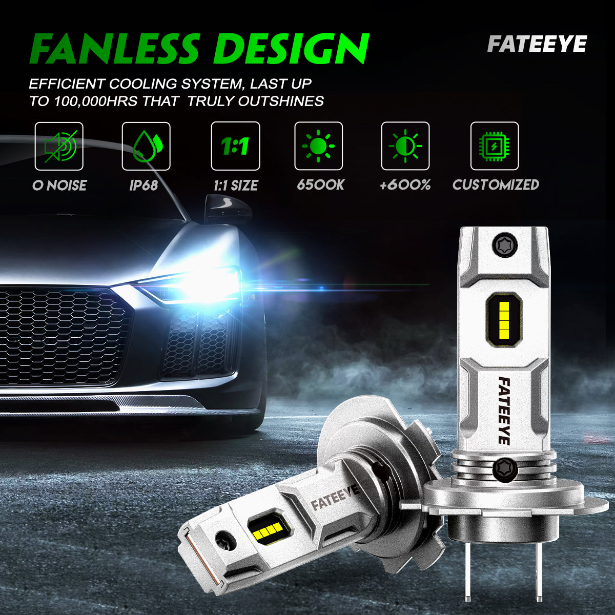 FATEEYE H7 LED Bulbs 1:1 Mini Size, Non-polarity, No Adapter Required