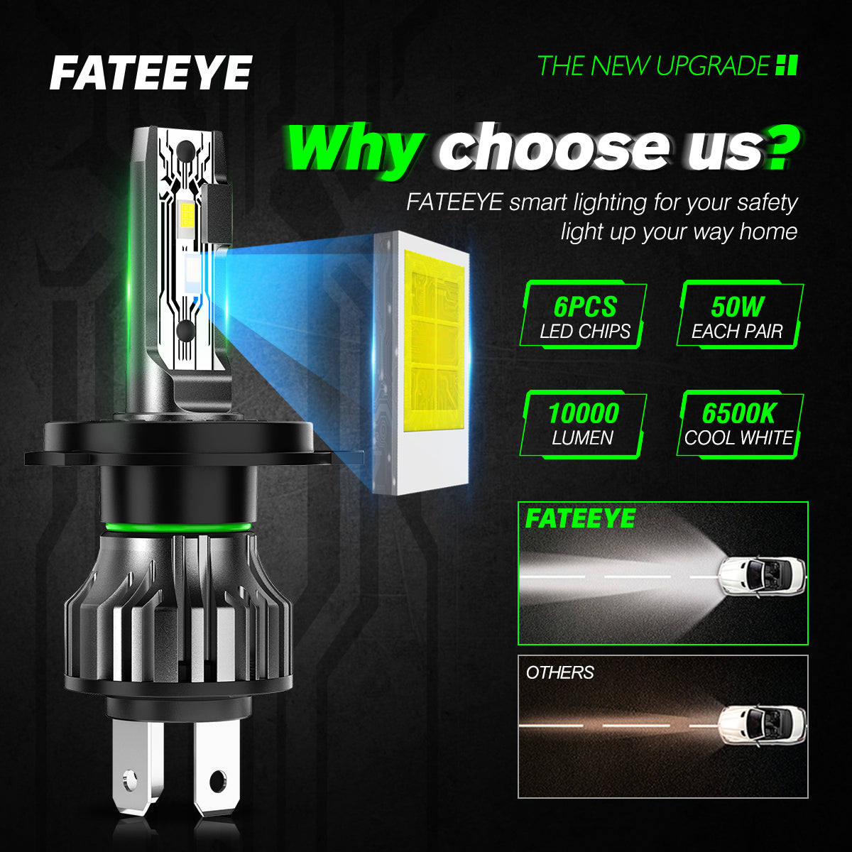 FATEEYE A700-F1-H4 LED HEADLIGHT 50W 10000LUMENS 6500K AUTOMOTIVE LIGH