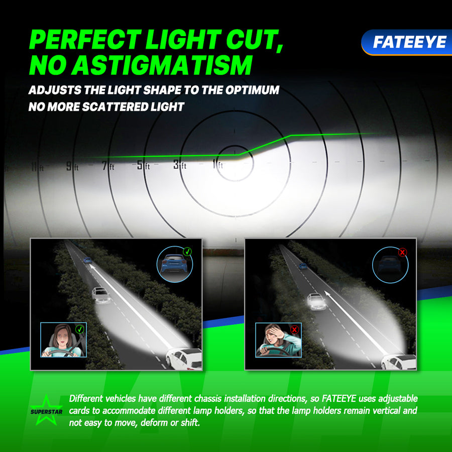 FATEEYE A700-F9S-H7 MOTO AUTO LED HEADLIGHT 200W 40000LUMEN ALL IN ONE