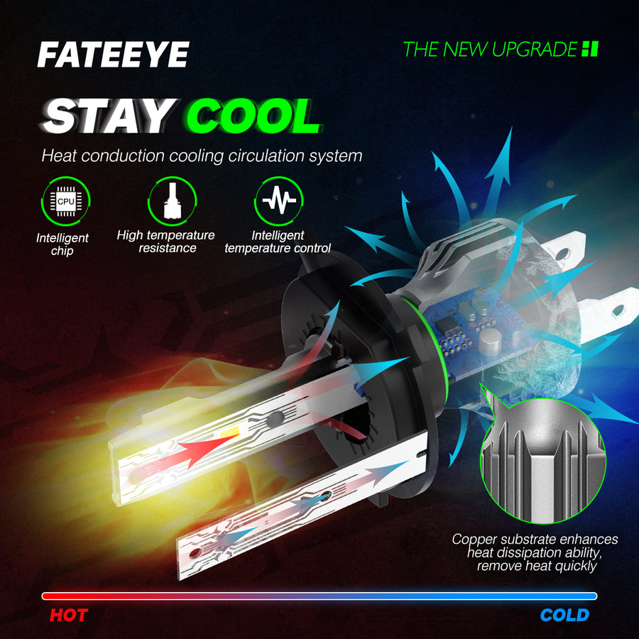 AUTOMOTIVE LED CAR LIGHTS H4