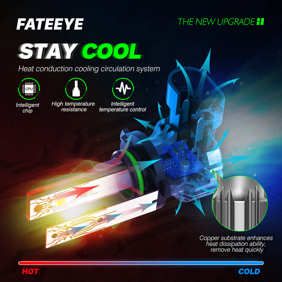 HIGH QUALITY LED HEADLIGHTS BULBS H11