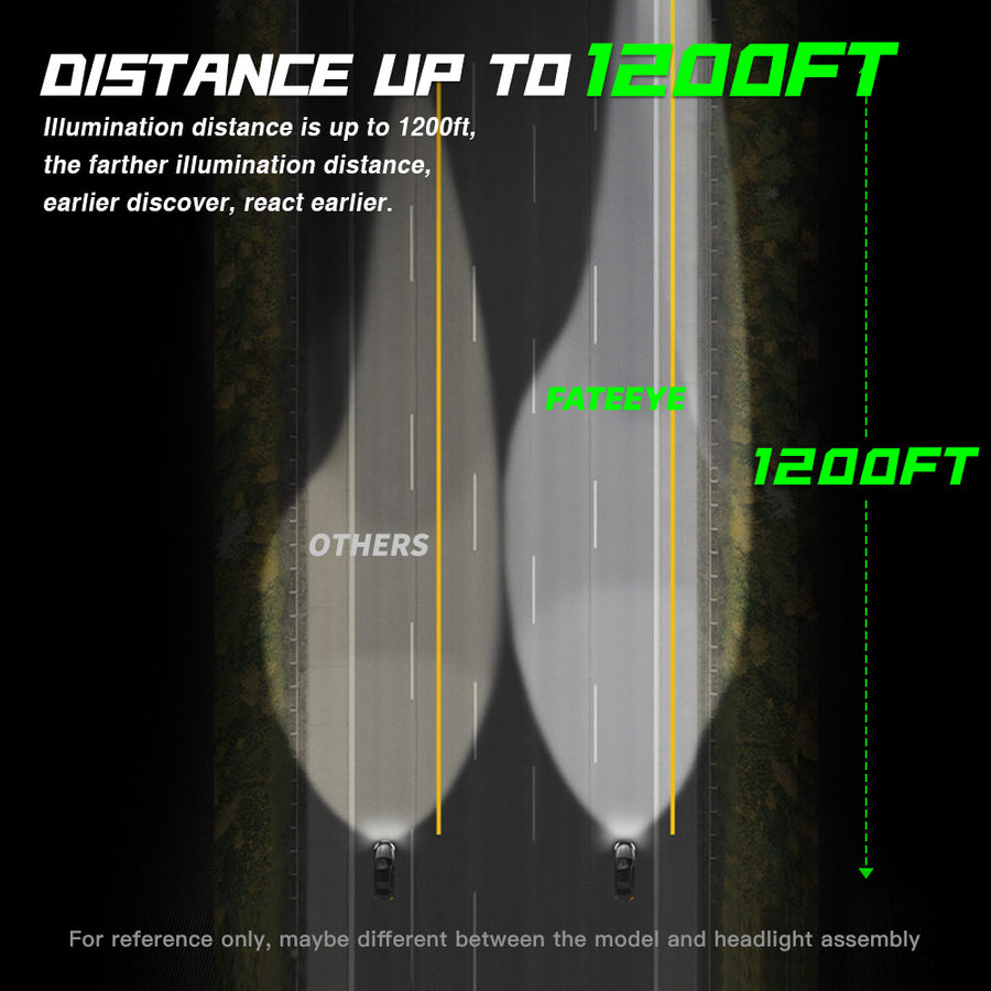 FATEEYE F5 Series Wireless | 9005 H4 H7 H11 LED Bulbs Perfect Beam 80W 22000LM 6500K White | 2 Bullbs