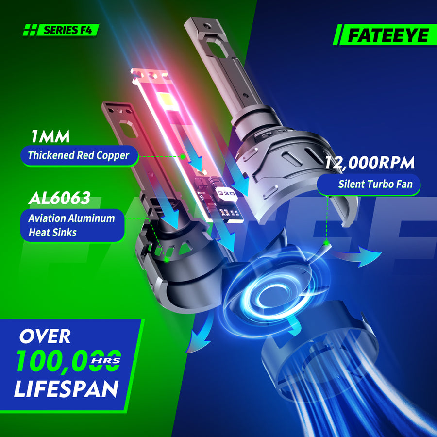 FATEEYE A700-F4-H1 LED HEADLIGHT BULBS HEADLAMP 60W 13000LUMENS 6500K CAR LED LIGHT