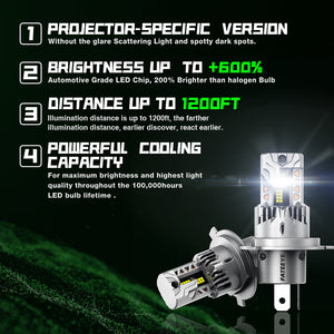FATEEYE F5 Series Wireless | 9005 H4 H7 H11 LED Bulbs Perfect Beam 80W 22000LM 6500K White | 2 Bullbs