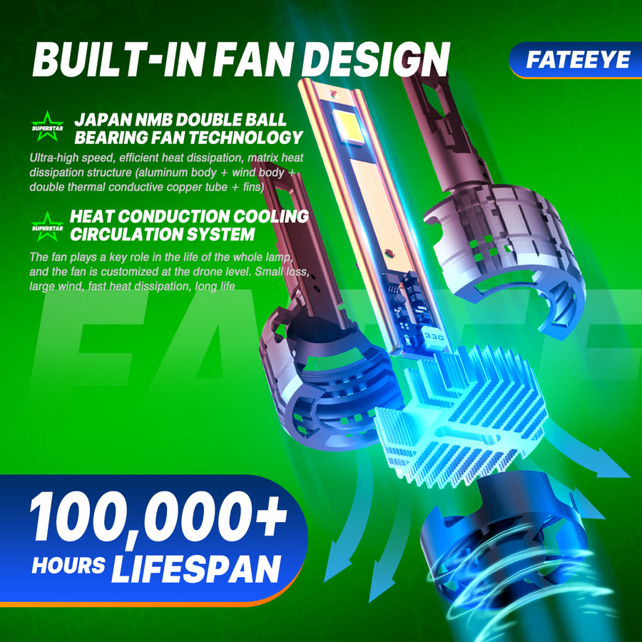 LED HEADLIGHT BULBS SUPER POWER 200W 40000LUMENS H11