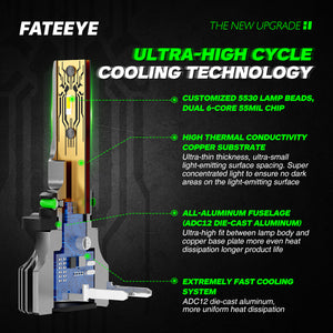 CAR LED HEADLIGHT BULBS H7 1:1