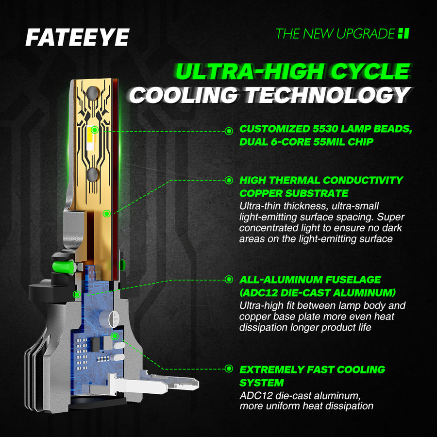 CAR LED HEADLIGHT BULBS H7 1:1