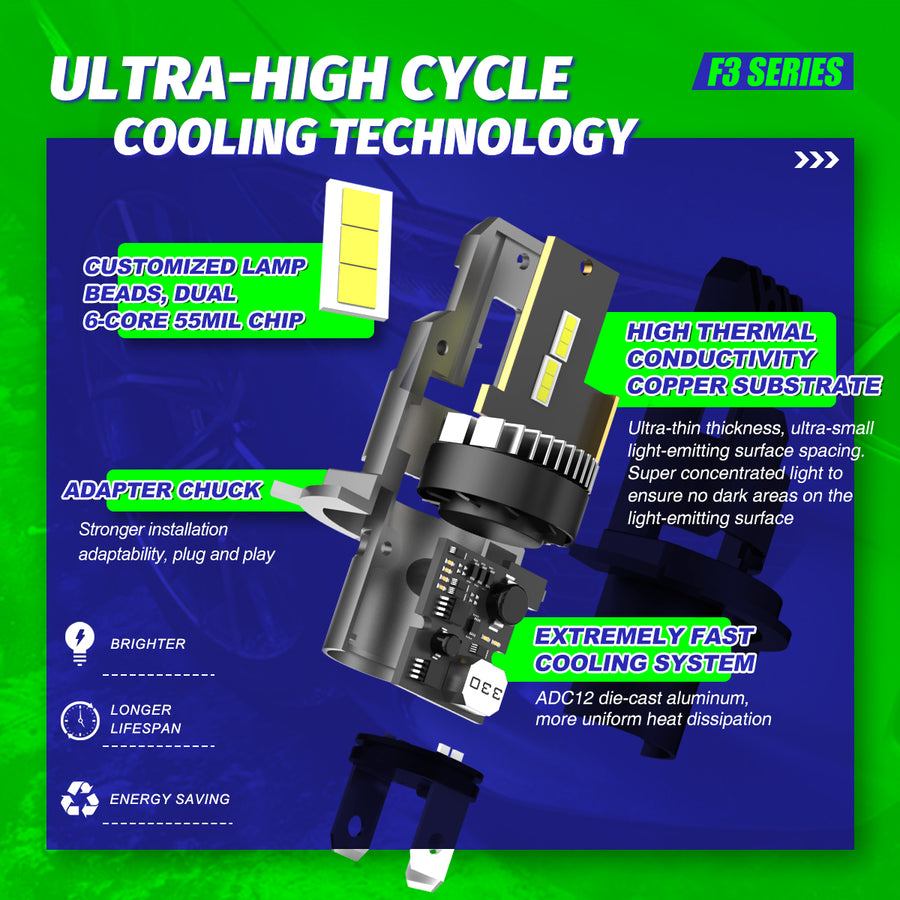 LED HEADLIGHT BULBS H4 100W