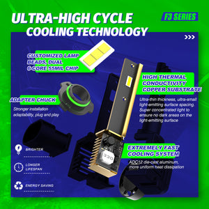 LED HEADLIGHT BULBS SUPER BRIGHT 100W