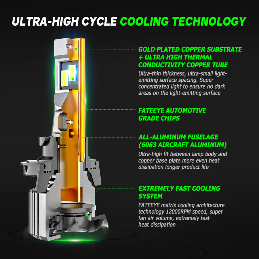 H13 LED HEADLIGHT BULBS HIGH POWER 110W