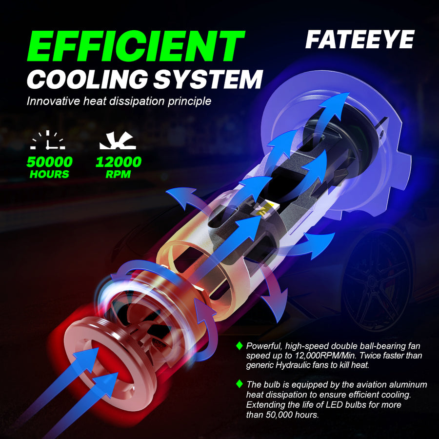  LED HEADLIGHT BULBS H7