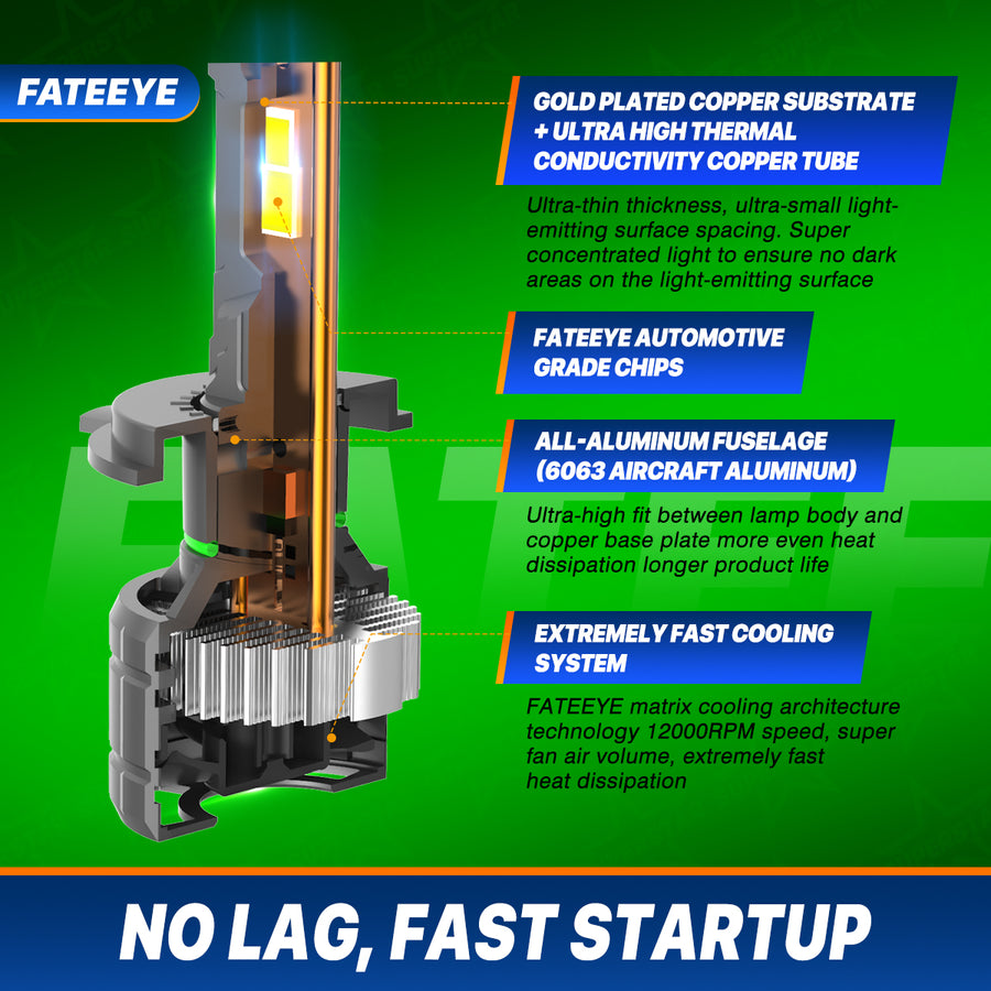 FATEEYE A700-F4-H3 60W 13000LUMENS FAN LED HEADLIGHT BULBS AFTERMARKET