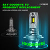 FATEEYE Mini 1:1 Series  A700-F10-H7 led headlight bulbs