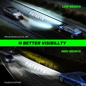 CAR LED HEADLIGHT BULBS H7 1:1