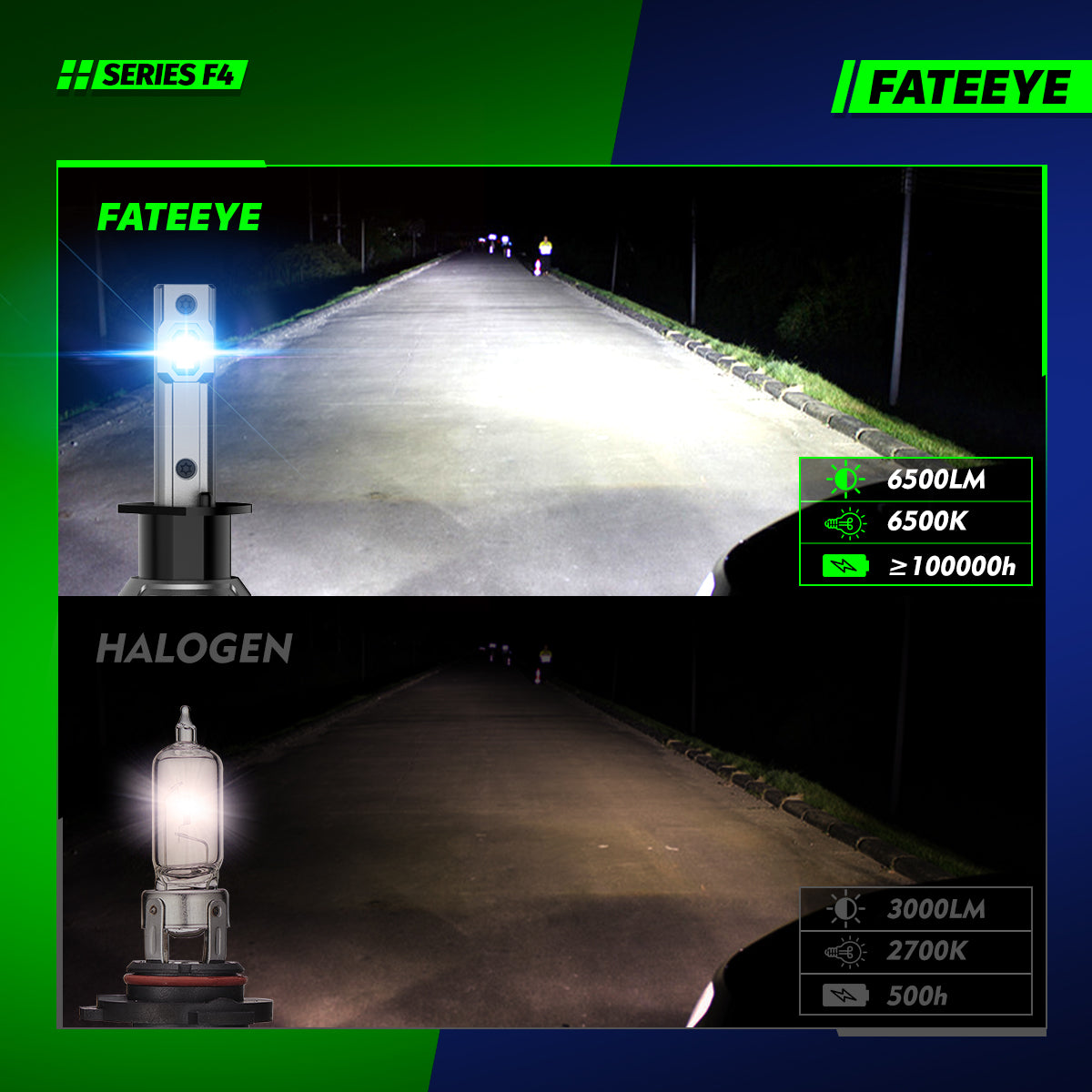 FATEEYE A700-F3-H4 SUPER BRIGHT 100W 20000LUMEN AUTO LED HEADLIGHT BUL